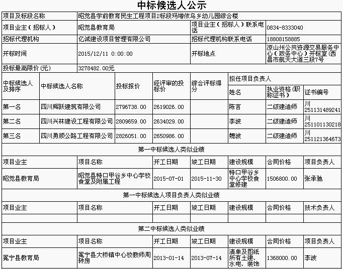 中標(biāo)公告1 中標(biāo)公告1