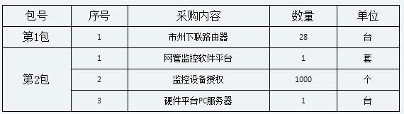 采購內容 采購內容