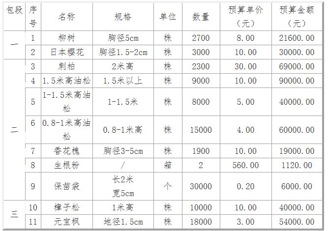 招標內容 招標內容