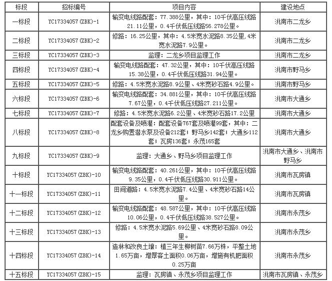 招標(biāo)內(nèi)容 招標(biāo)內(nèi)容