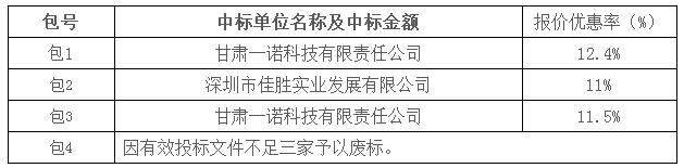 中標結果 中標結果