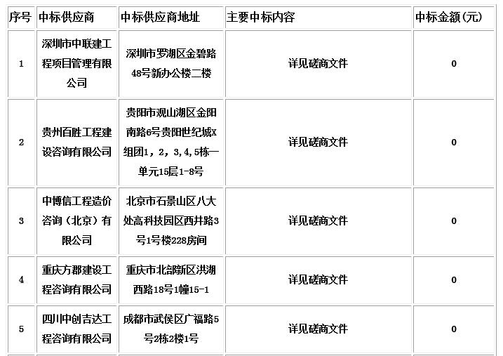 中標信息1 中標信息1
