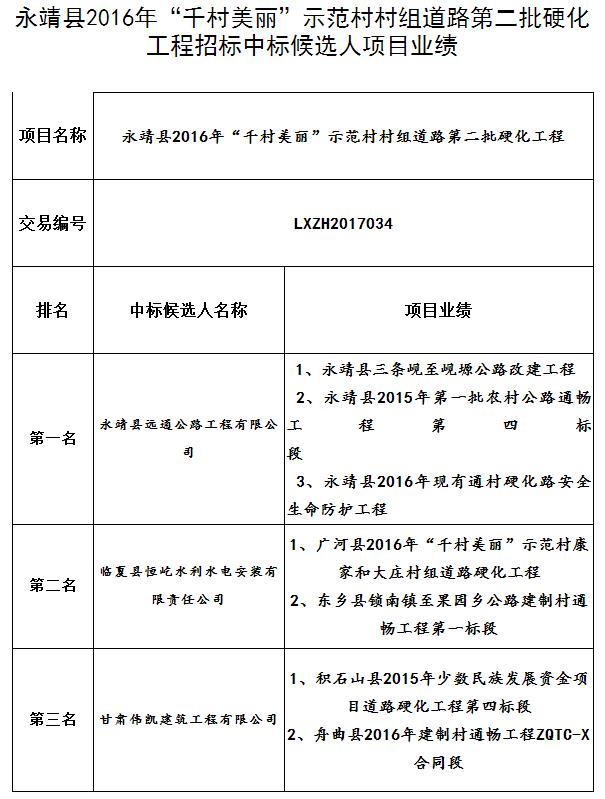 中標候選人項目業績 中標候選人項目業績