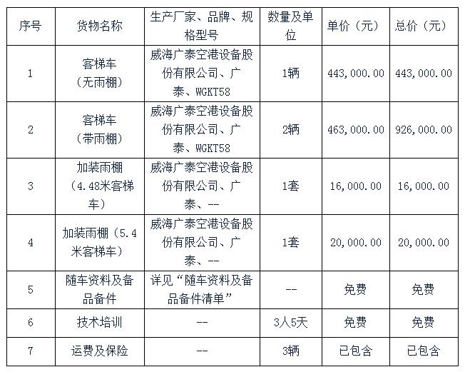 投標(biāo)貨物明細(xì)表 投標(biāo)貨物明細(xì)表