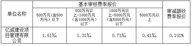 中標費率1 中標費率1