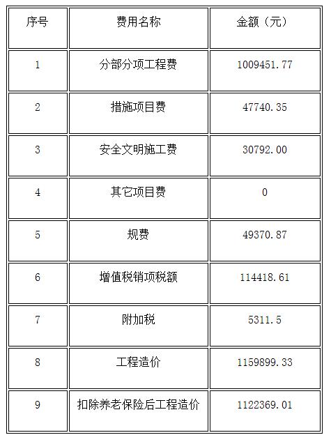 工程造價預(yù)算明細(xì)表 工程造價預(yù)算明細(xì)表