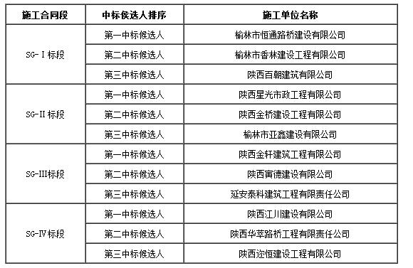 結果公示 結果公示