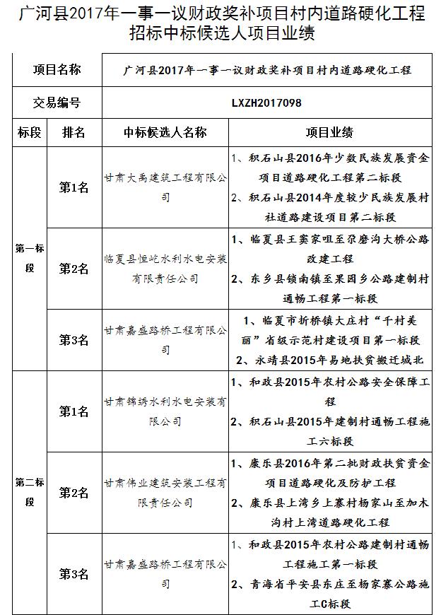 中標(biāo)候選人項目業(yè)績1 中標(biāo)候選人項目業(yè)績1