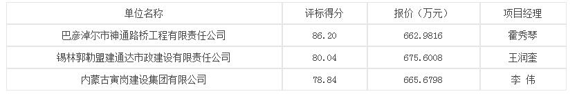 評標結果 評標結果