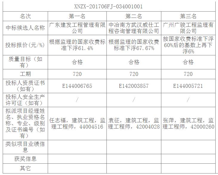 評標結果 評標結果