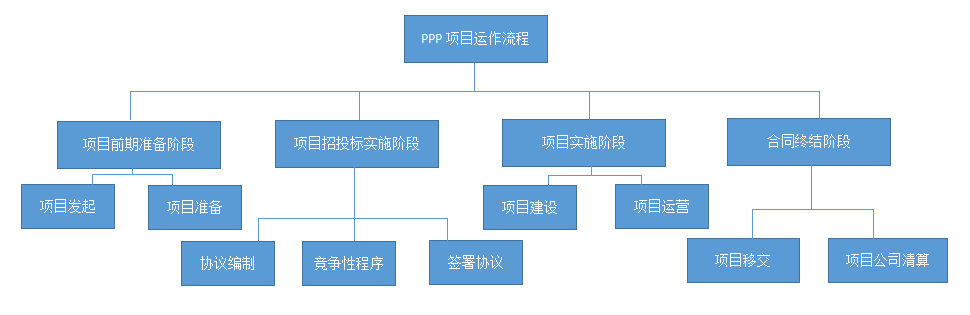 PPP項(xiàng)目咨詢機(jī)構(gòu) PPP項(xiàng)目咨詢機(jī)構(gòu)