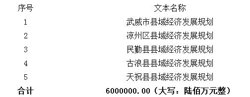 成交結果內容 成交結果內容