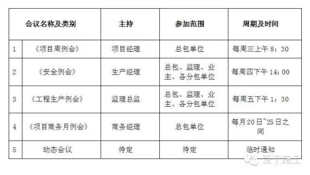 會議安排表 會議安排表