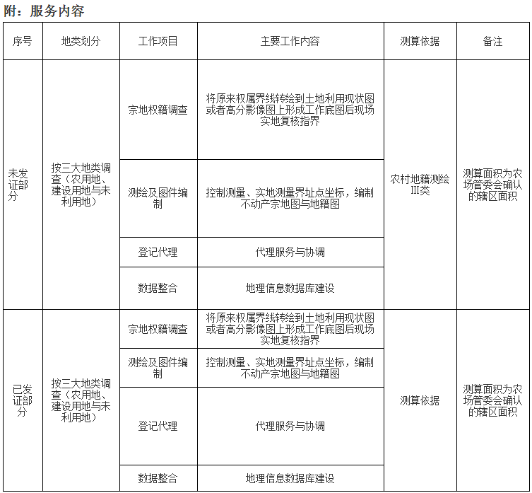 服務內容 服務內容
