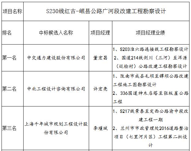 項(xiàng)目經(jīng)理業(yè)績(jī) 項(xiàng)目經(jīng)理業(yè)績(jī)