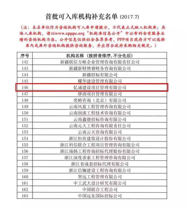 億誠建設項目管理有限公司被列入首批入庫PPP專業咨詢機構名單 億誠建設項目管理有限公司被列入首批入庫PPP專業咨詢機構名單