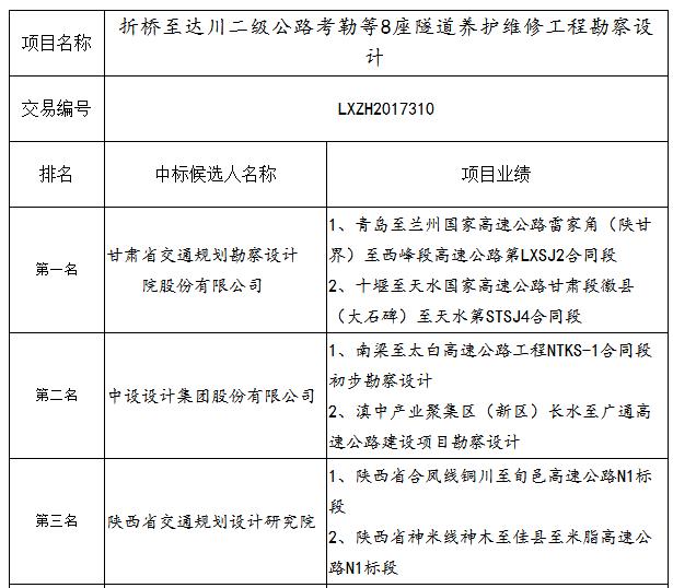 中標候選人業績 中標候選人業績