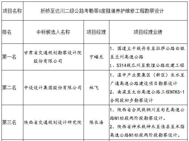 中標候選人項目經理業績 中標候選人項目經理業績