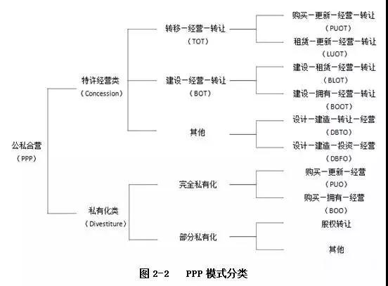 PPP運作模式詳解 PPP運作模式詳解