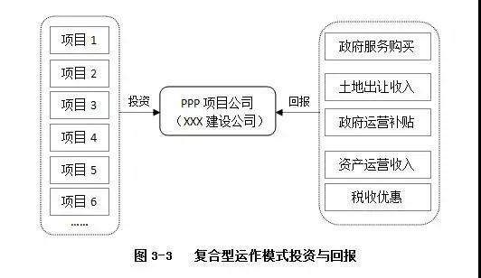 PPP運作模式詳解 PPP運作模式詳解