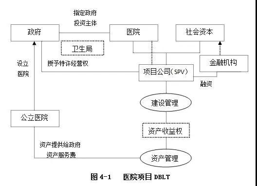 PPP運作模式詳解 PPP運作模式詳解