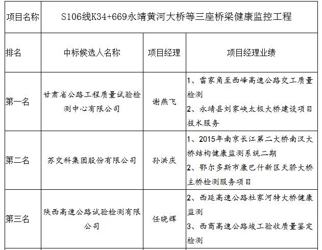 中標候選人項目經理業績