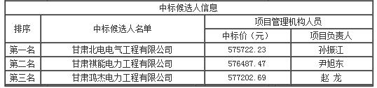 中標(biāo)候選人信息 中標(biāo)候選人信息