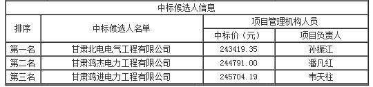 中標(biāo)候選人信息 中標(biāo)候選人信息