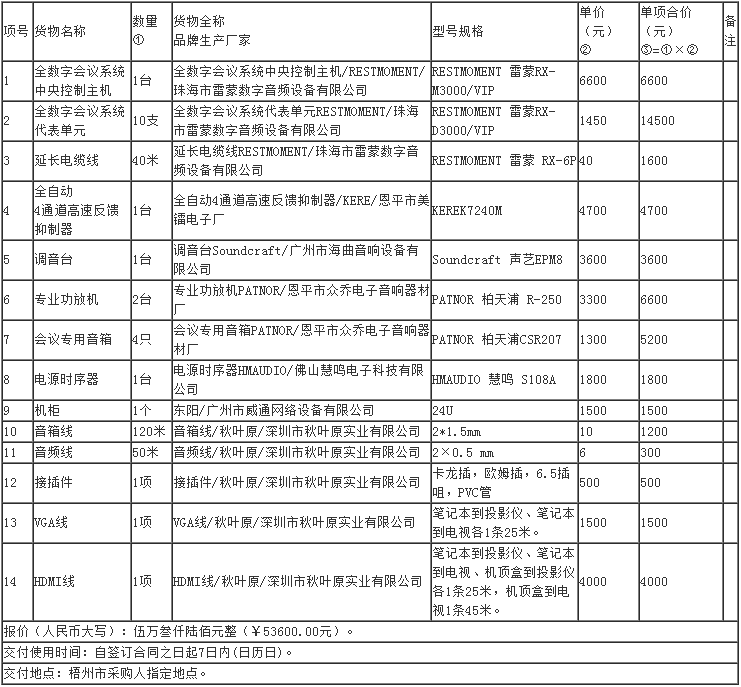 項目內容.png 項目內容.png