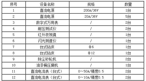 采購(gòu)內(nèi)容 采購(gòu)內(nèi)容