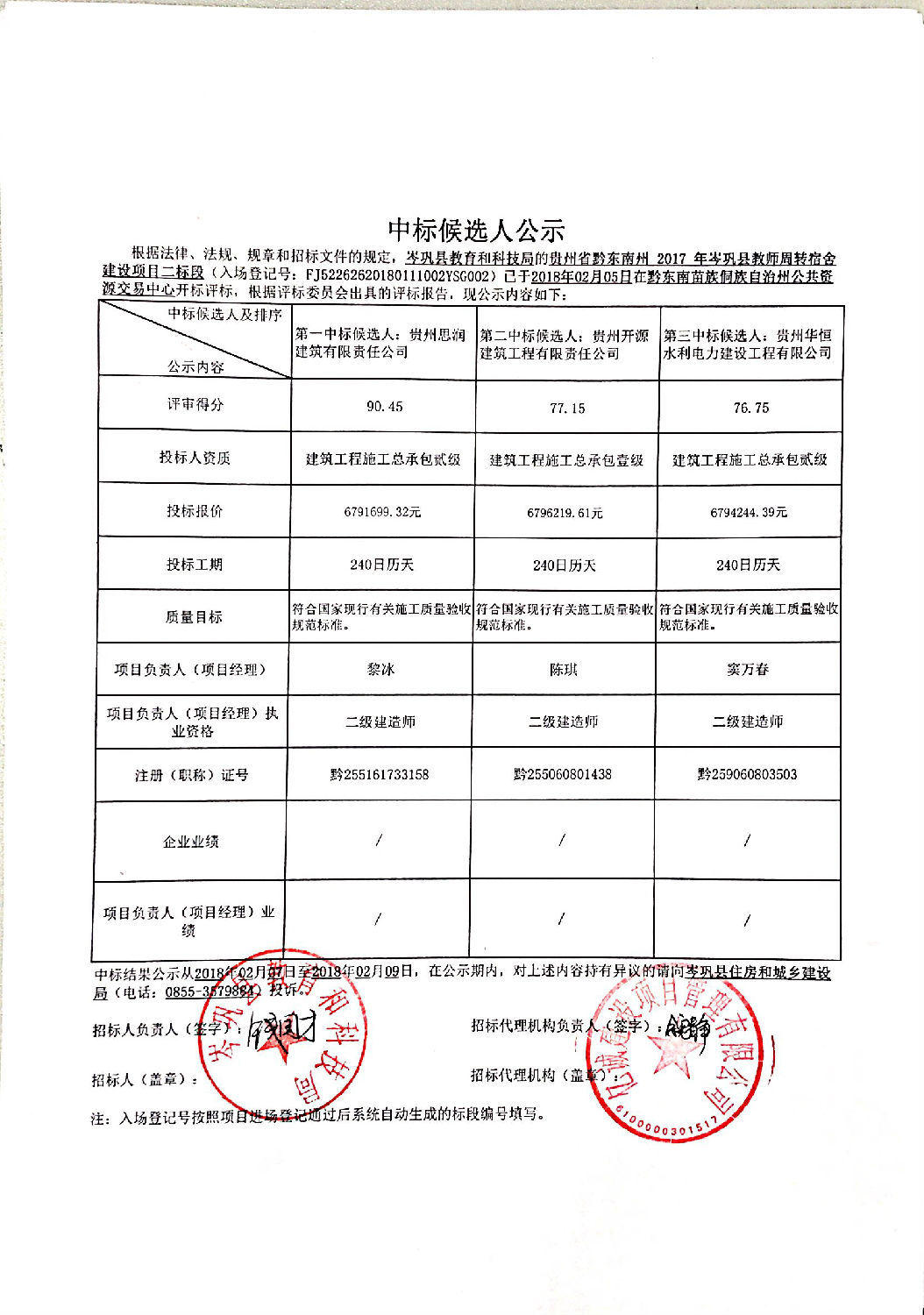 中標(biāo)候選人公示 中標(biāo)候選人公示