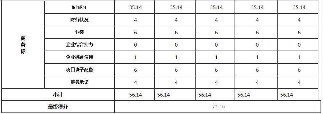 商務(wù)標(biāo)2 商務(wù)標(biāo)2