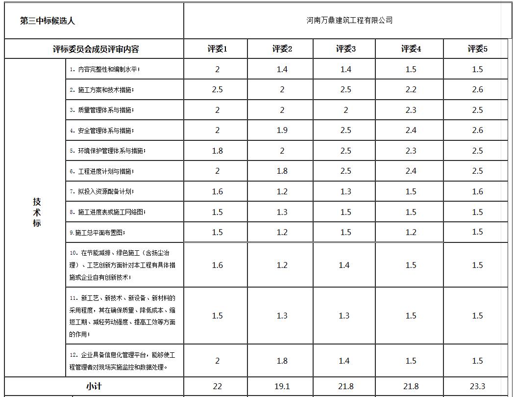 技術(shù)標(biāo)3 技術(shù)標(biāo)3