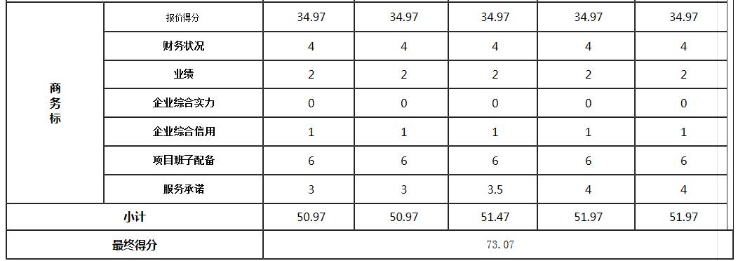 商務(wù)標(biāo)3 商務(wù)標(biāo)3