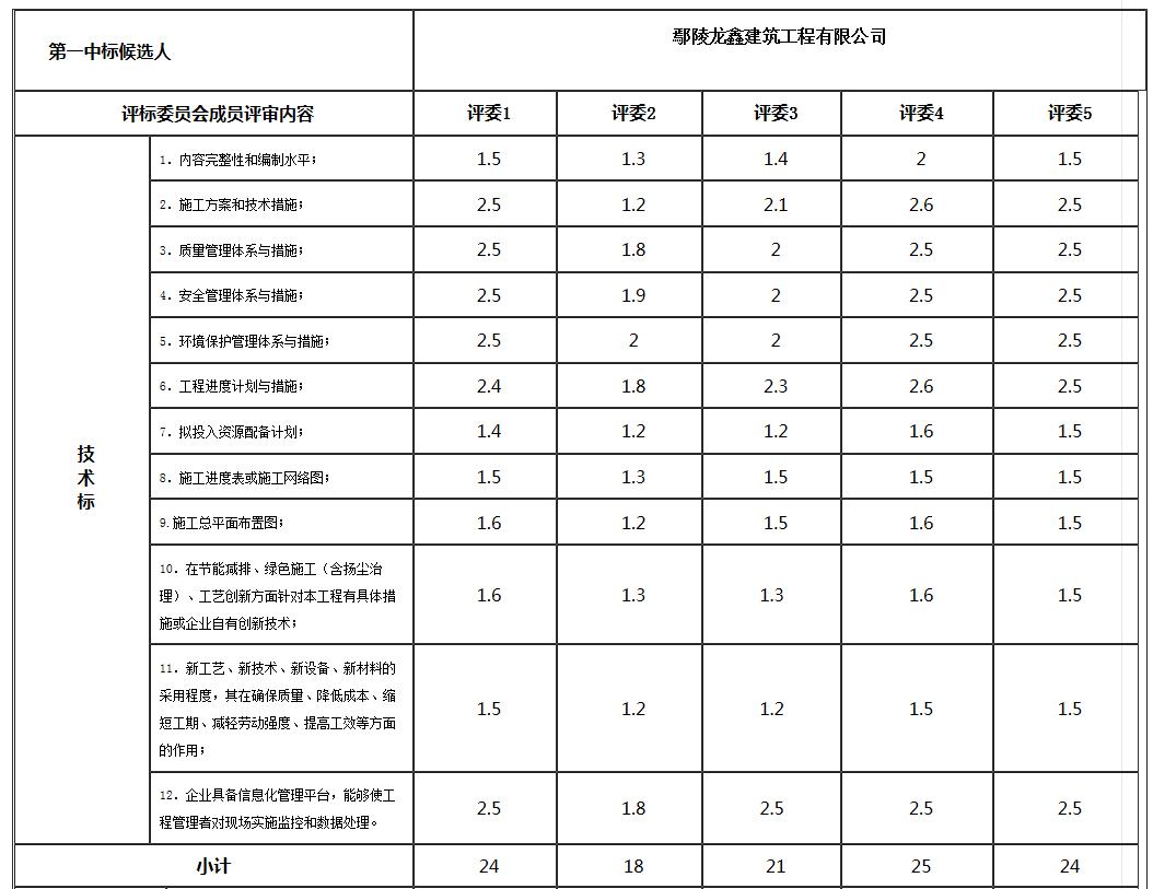 技術(shù)標(biāo)1 技術(shù)標(biāo)1