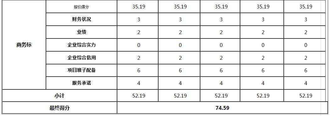 商務(wù)標(biāo)1 商務(wù)標(biāo)1