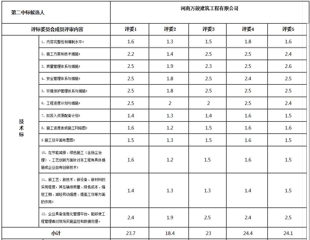 技術(shù)標(biāo)2 技術(shù)標(biāo)2