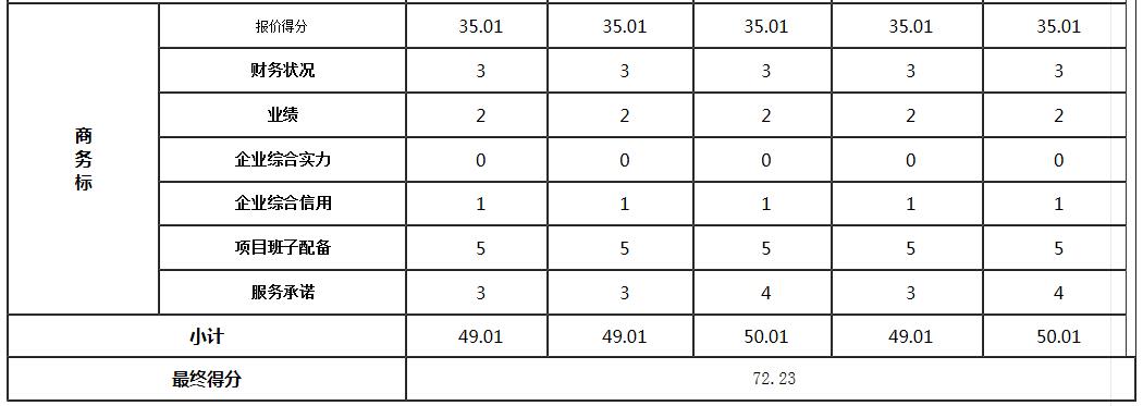 商務(wù)標(biāo)3 商務(wù)標(biāo)3
