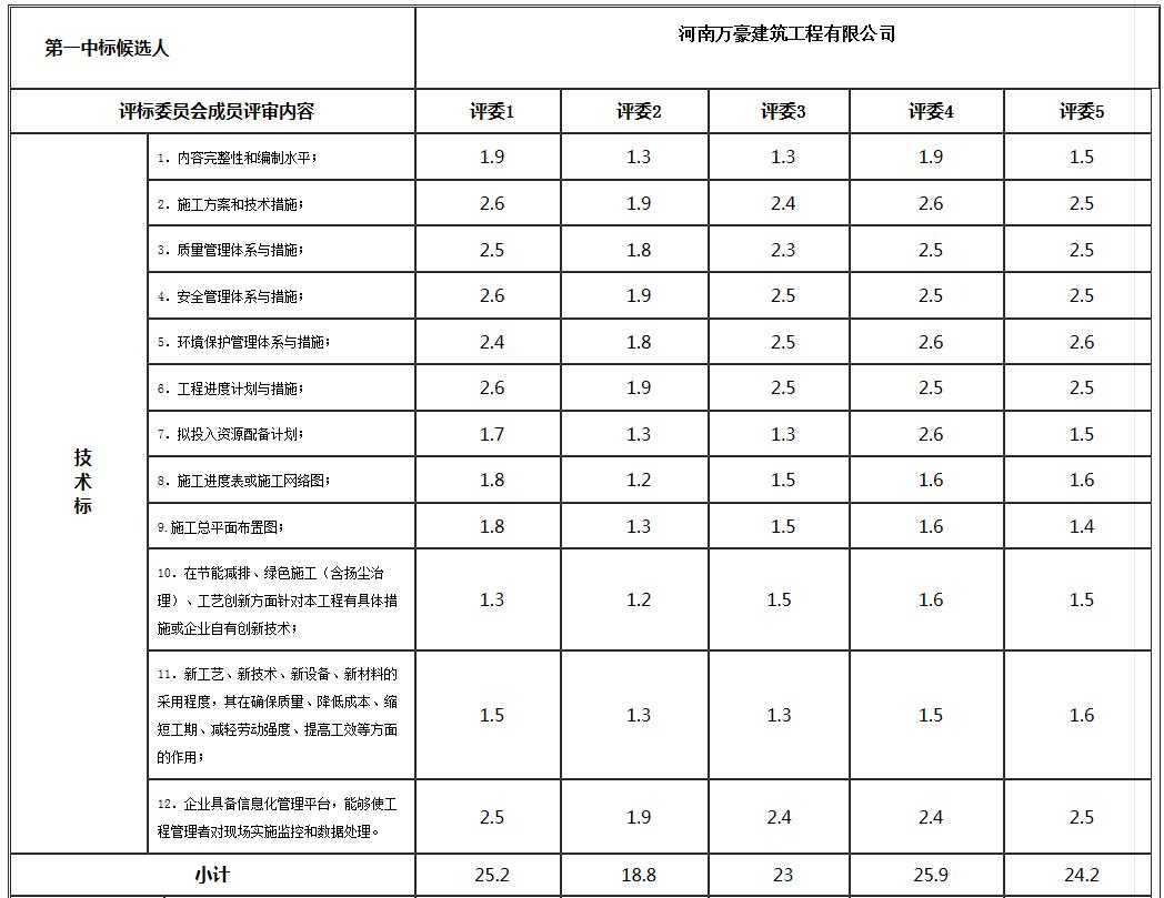 技術(shù)標(biāo)1 技術(shù)標(biāo)1