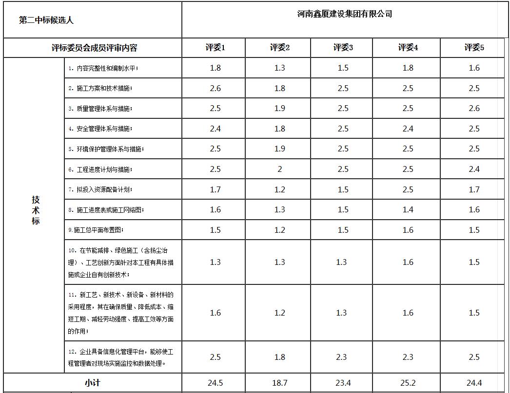 技術(shù)標(biāo)2 技術(shù)標(biāo)2