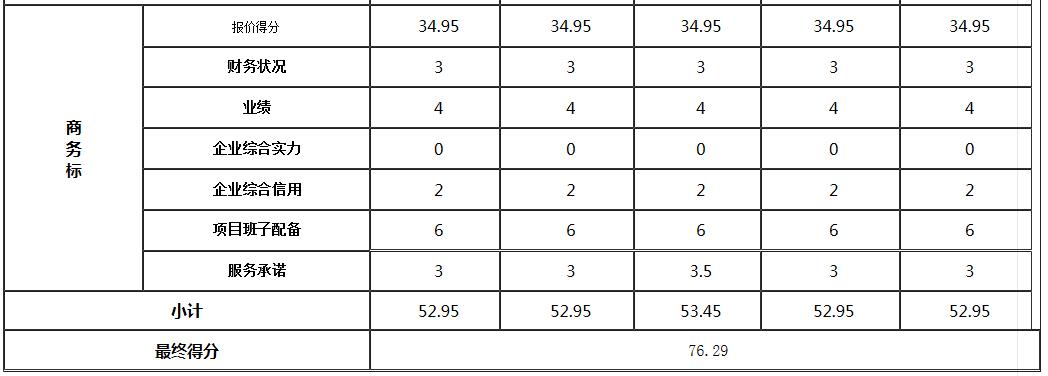 商務(wù)標(biāo)2 商務(wù)標(biāo)2