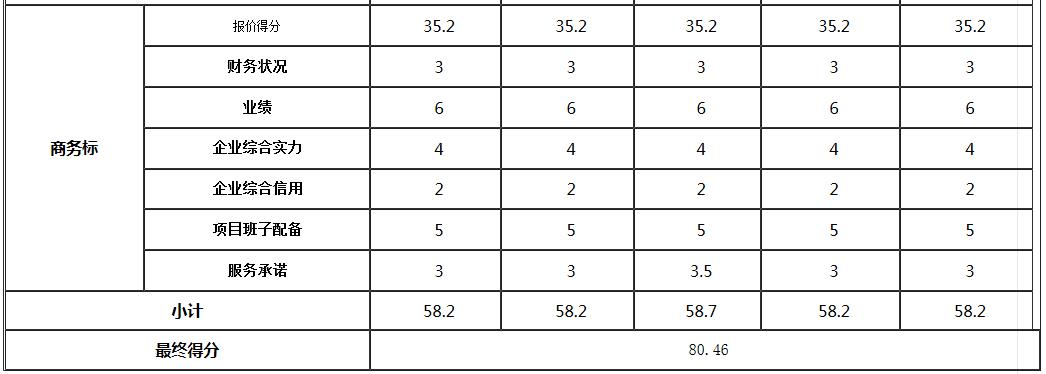 商務(wù)標(biāo)1 商務(wù)標(biāo)1
