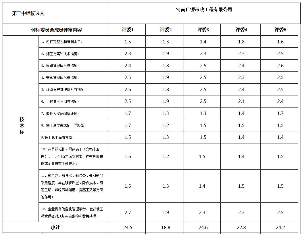 技術(shù)標(biāo)2 技術(shù)標(biāo)2