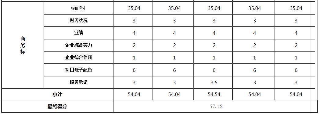 商務(wù)標(biāo)2 商務(wù)標(biāo)2