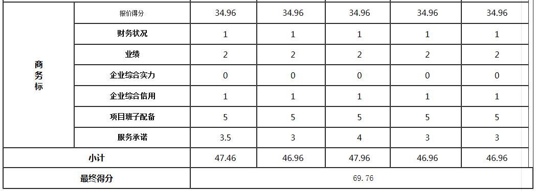 商務(wù)標(biāo)3 商務(wù)標(biāo)3