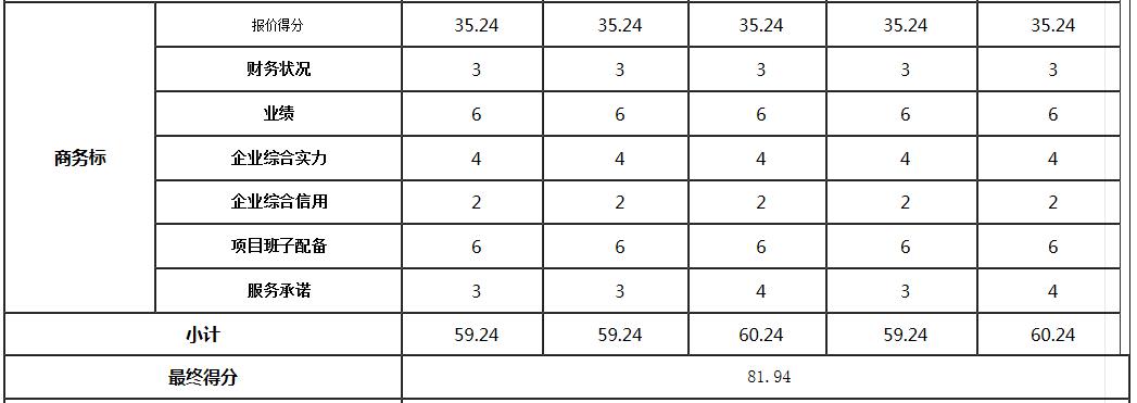 商務(wù)標(biāo)1 商務(wù)標(biāo)1