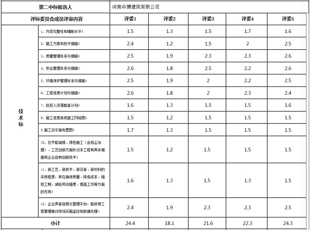 技術(shù)標(biāo)2 技術(shù)標(biāo)2