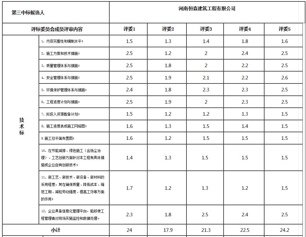 技術(shù)標(biāo)3 技術(shù)標(biāo)3