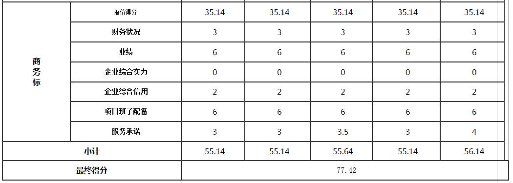 商務(wù)標(biāo)3 商務(wù)標(biāo)3