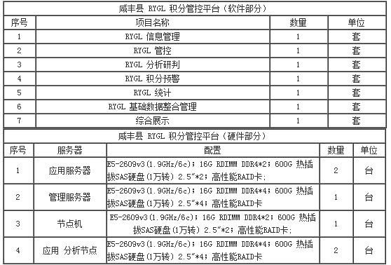 招標內容 招標內容